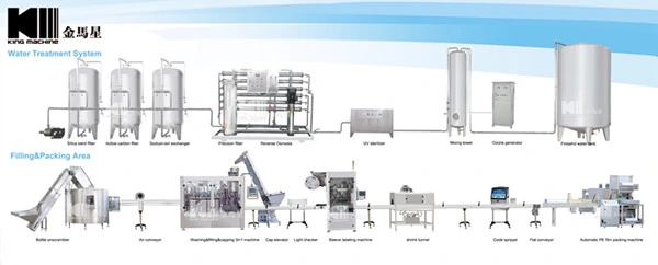 PVC, Pet Bottle Automatic Shrink Sleeve Label Wrapping Labeling Machine